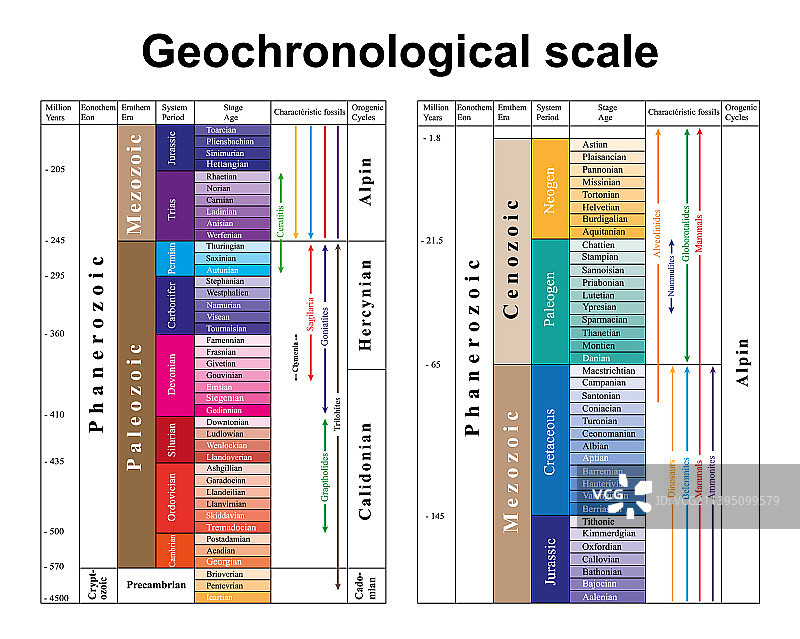 地质年代标尺图片素材