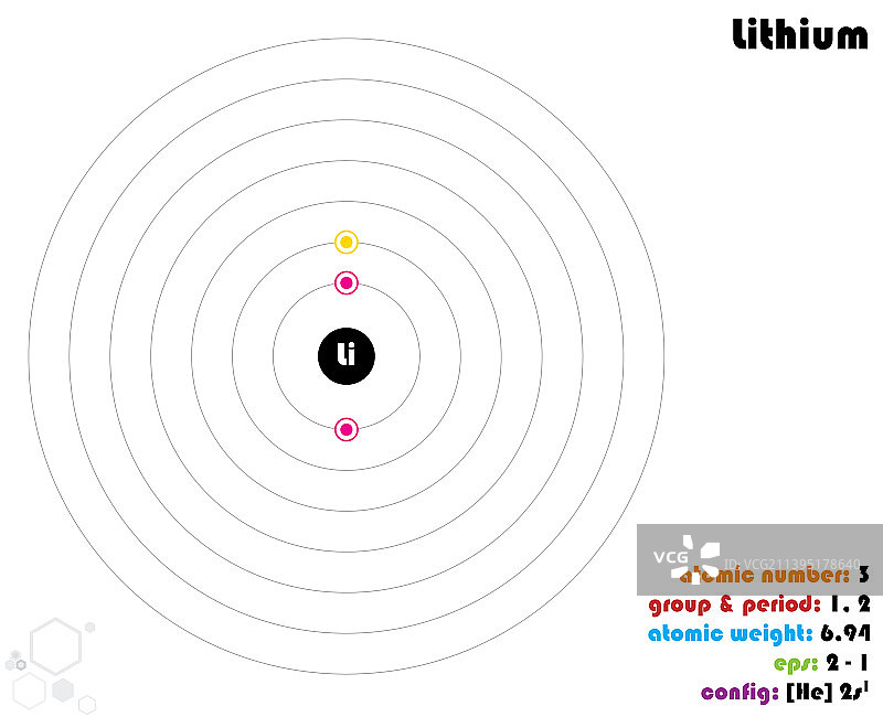 锂元素信息图图片素材