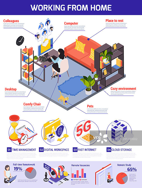 居家办公2.5D信息图图片素材