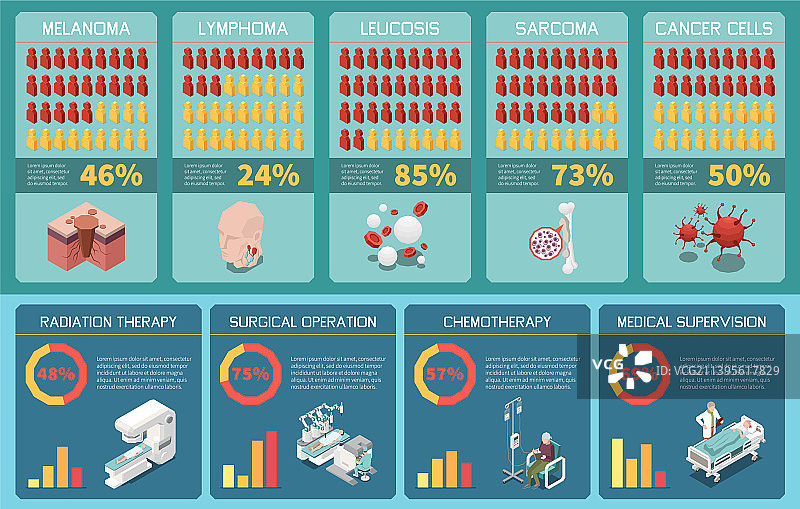 2.5D肿瘤学信息图图片素材