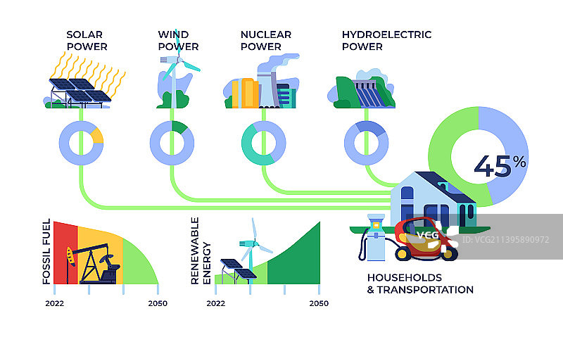 绿色能源信息图图片素材