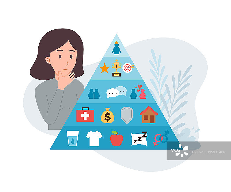 女人看着马斯洛需求层次结构图图片素材