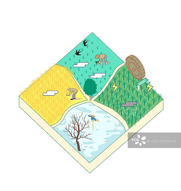 24节气节日春夏秋冬农村田园生活耕作收割农民插画图片素材