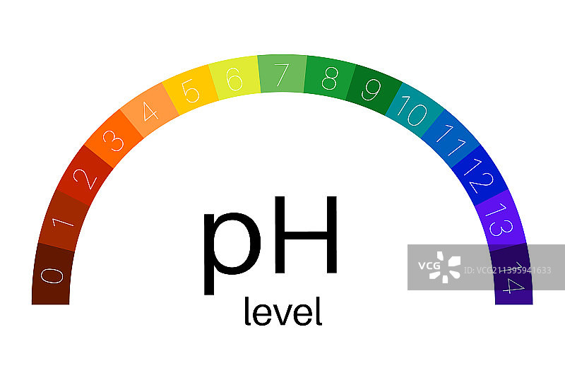 pH值刻度图图片素材