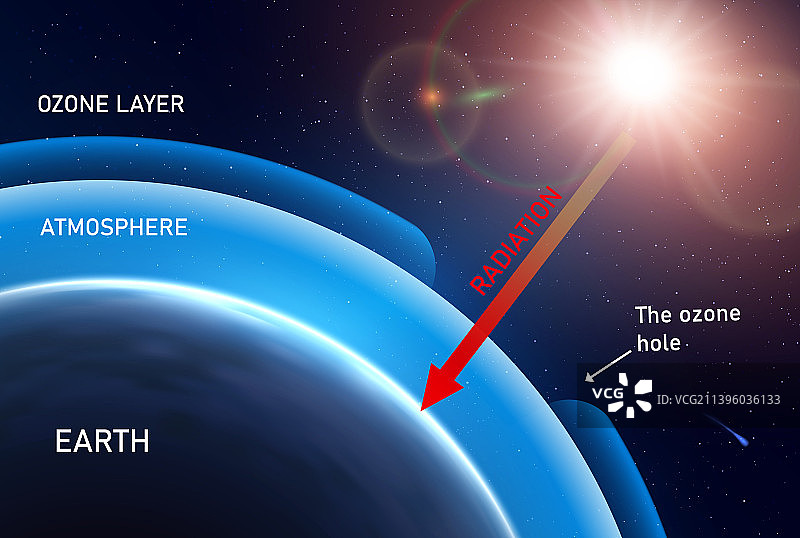 臭氧真实信息图图片素材