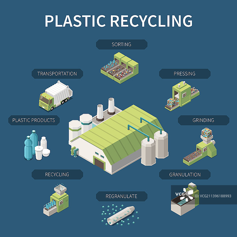 塑料回收海报图片素材