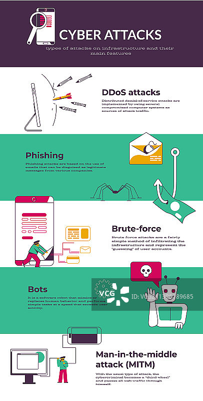 网络攻击信息图图片素材