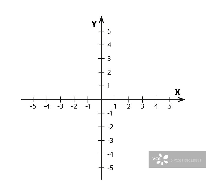 二维空白笛卡尔坐标系图片素材