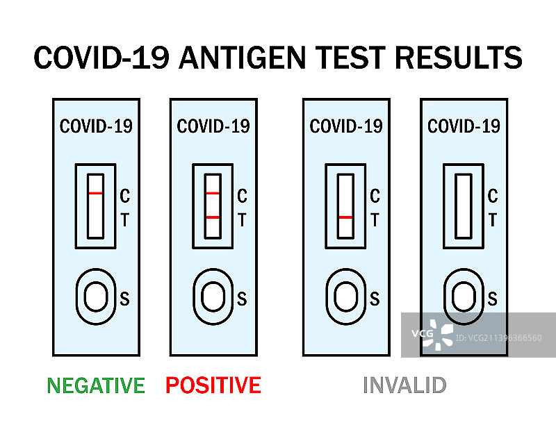 新冠抗原快速检测试剂盒说明图片素材