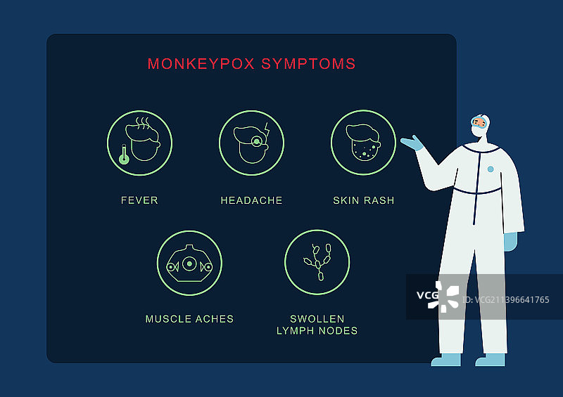 猴痘症状信息图图片素材