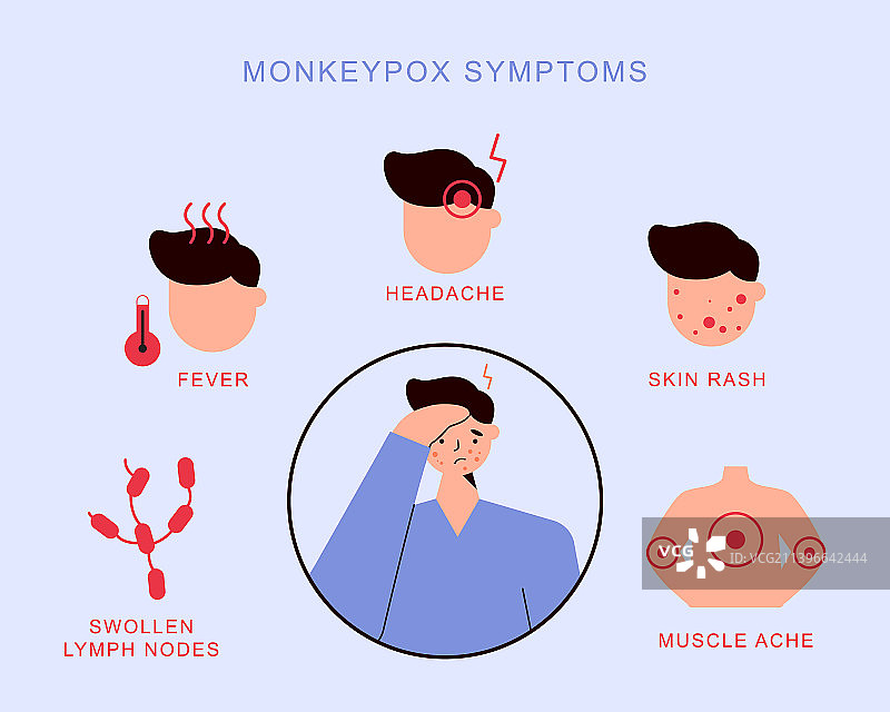 猴痘病毒症状图片素材