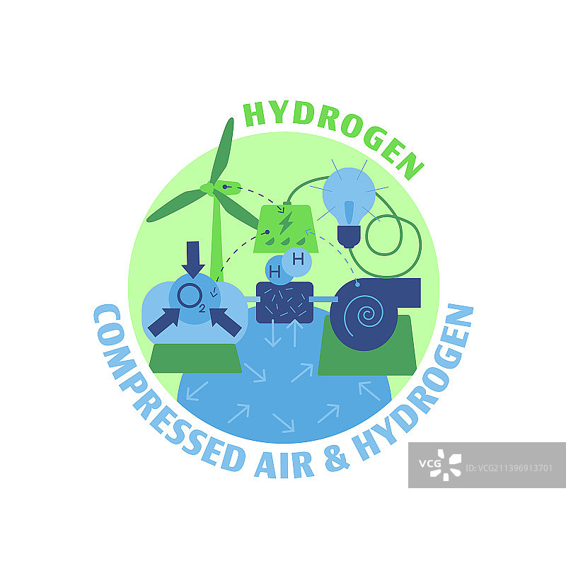氢气和压缩空气图标图片素材