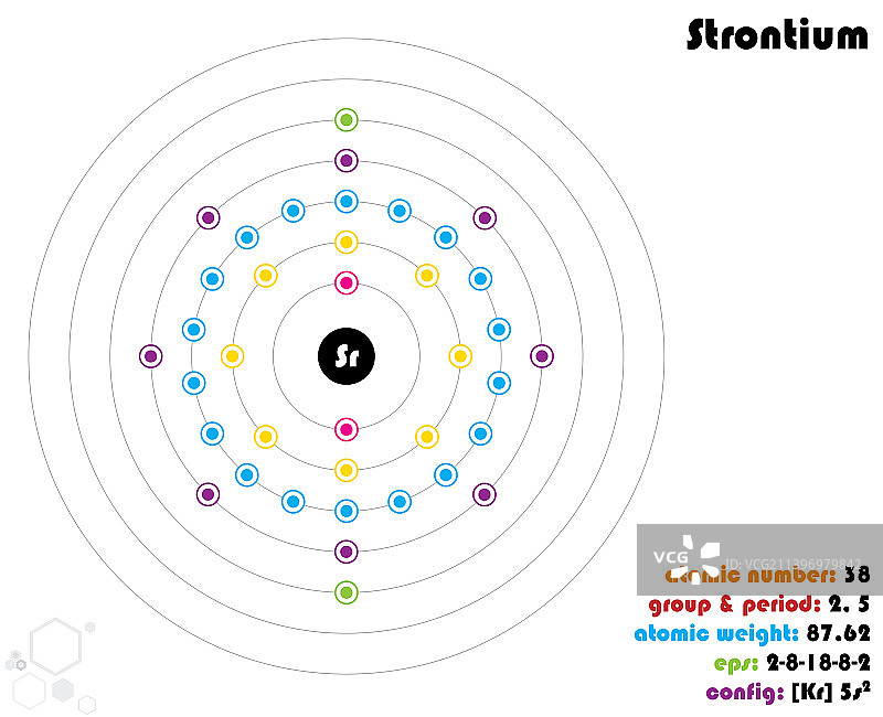 锶元素信息图图片素材