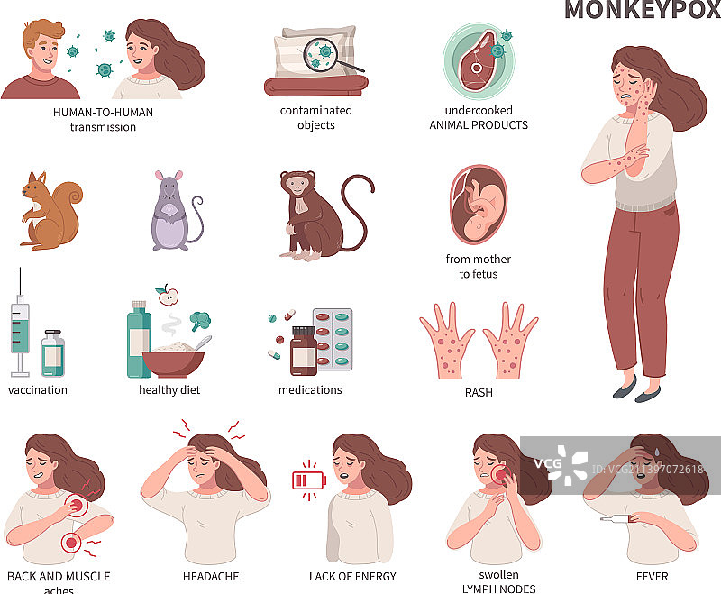 猴痘病毒合集图片素材