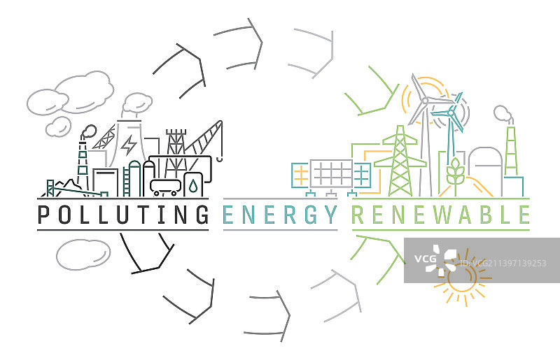 绿色能源转型可再生能源图片素材