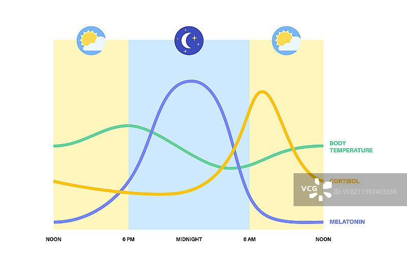 睡眠觉醒周期图片素材