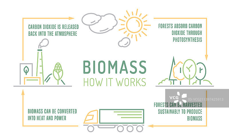 可编辑的生物质能源景观海报图片素材
