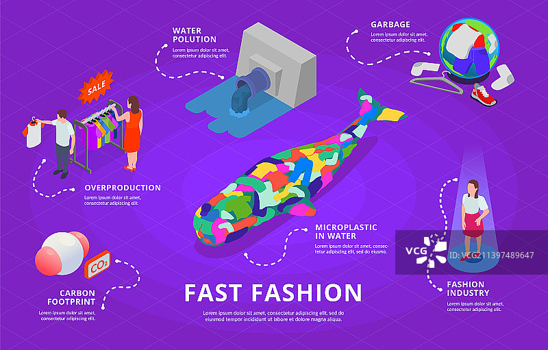 快时尚2.5D等距信息图图片素材