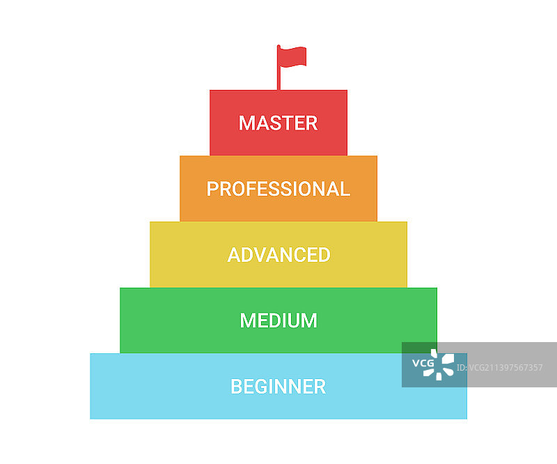 技能等级阶梯攀升示意图图片素材