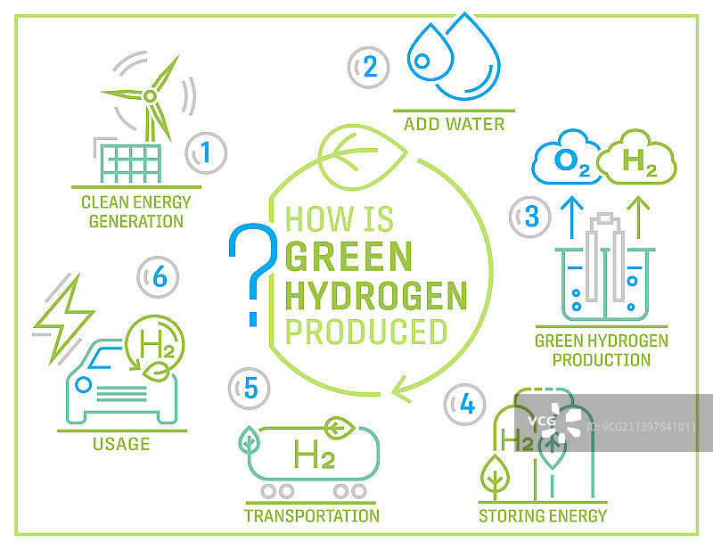 绿色氢气生产景观海报图片素材