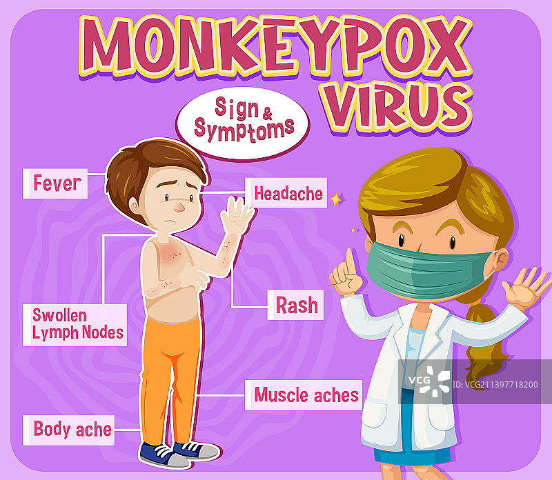 猴痘病毒体征和症状信息图图片素材