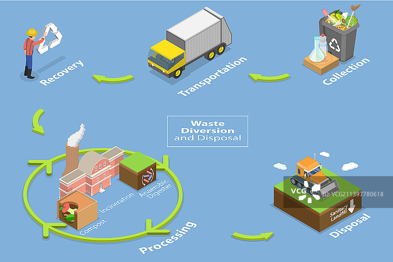 三维等距平面概念图片素材