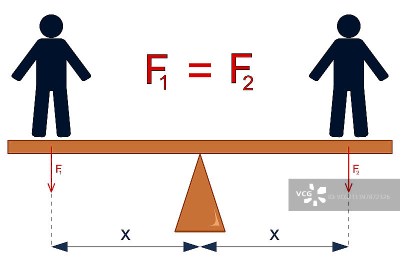 杠杆上的力平衡图片素材