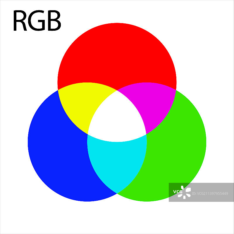 RGB彩色图表信息图颜色图形集图片素材