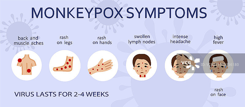 猴痘病毒症状与女性图片素材