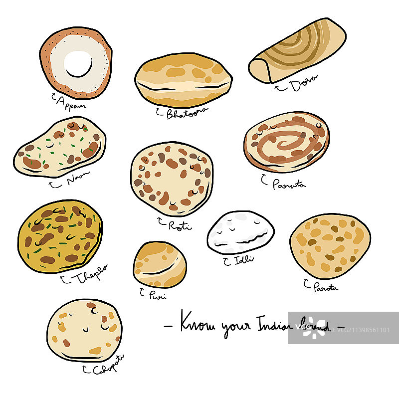 印度面包图表图片素材