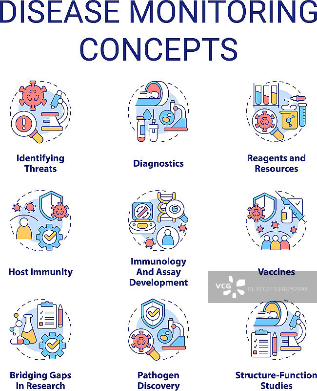 疾病监测概念图标集图片素材