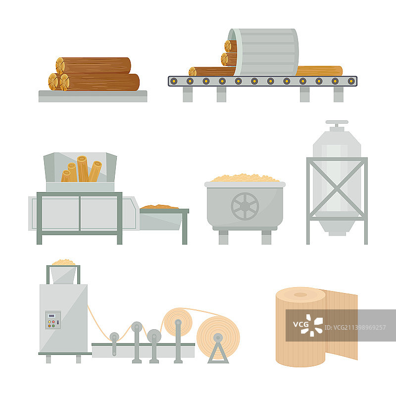 纸张生产行业流程图片素材