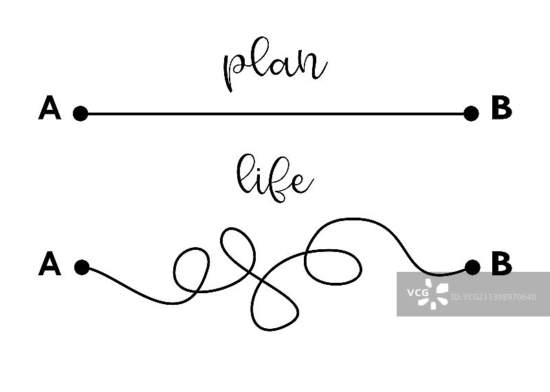 计划与现实生活概念图片素材
