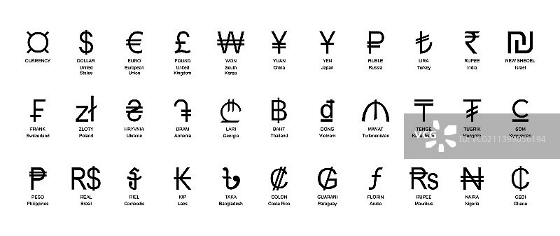 带名称的货币符号集图片素材