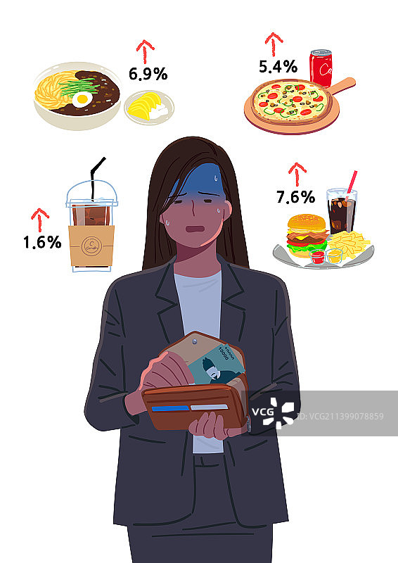 通货膨胀、经济衰退、炸酱面、披萨、咖啡、汉堡、钱包、上涨、纸币图片素材