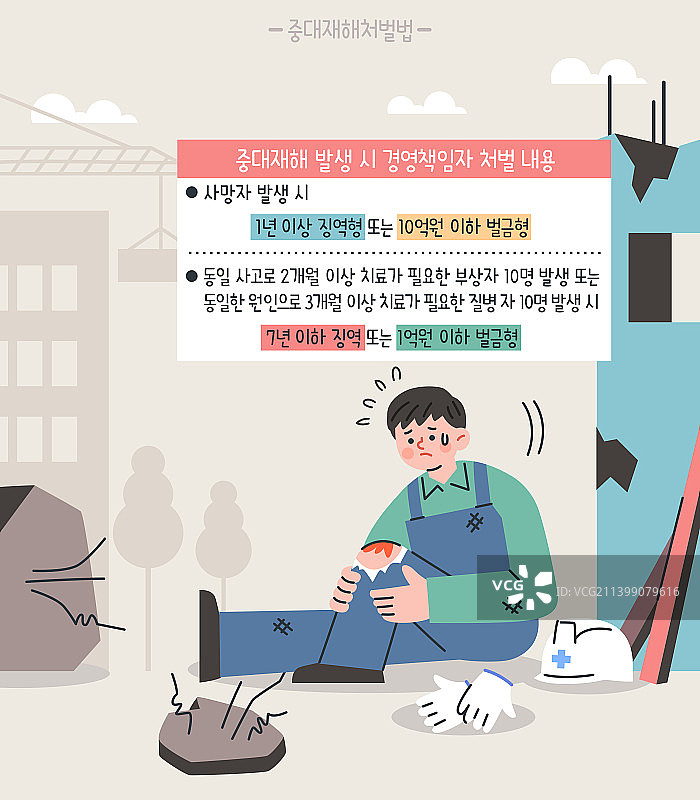 重大事故处罚法、工人、安全事故、工业事故、罚款、建筑工地图片素材