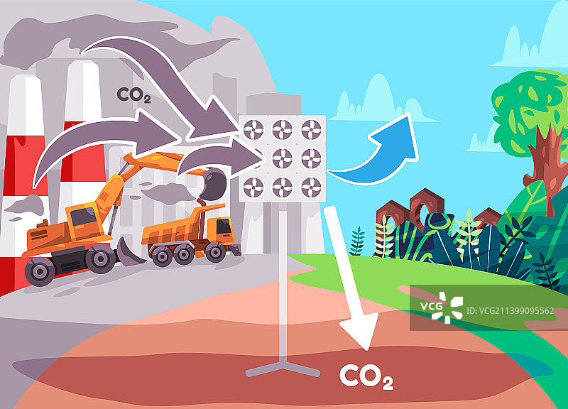 碳捕获技术吸收二氧化碳图片素材
