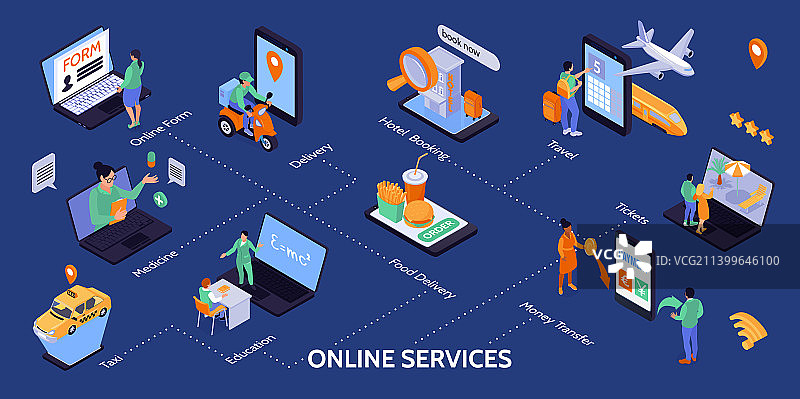 在线服务2.5D等距信息图图片素材