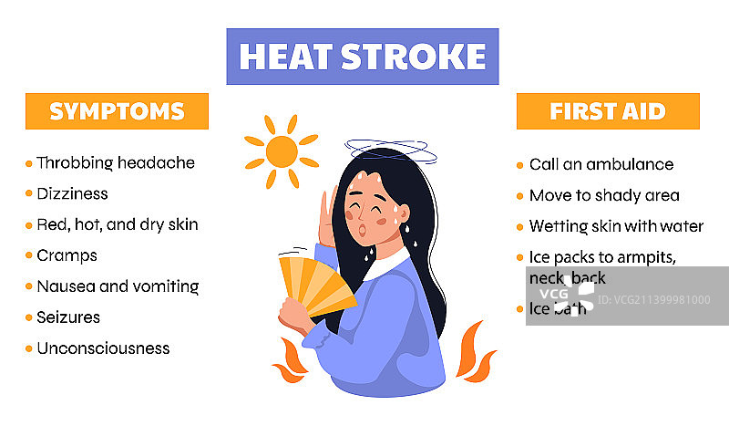 中暑症状急救网络横幅图片素材