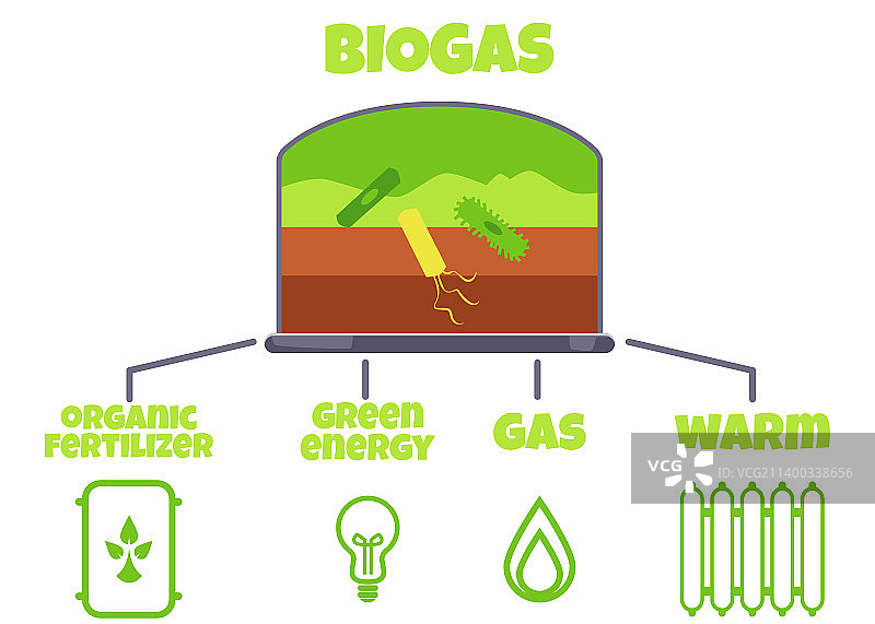 能源消耗中沼气的使用卡通图片素材