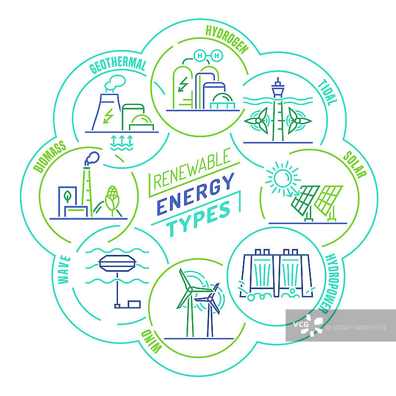 可编辑的可再生能源类型图片素材