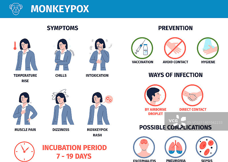 猴痘医学海报与生病年轻女人图片素材