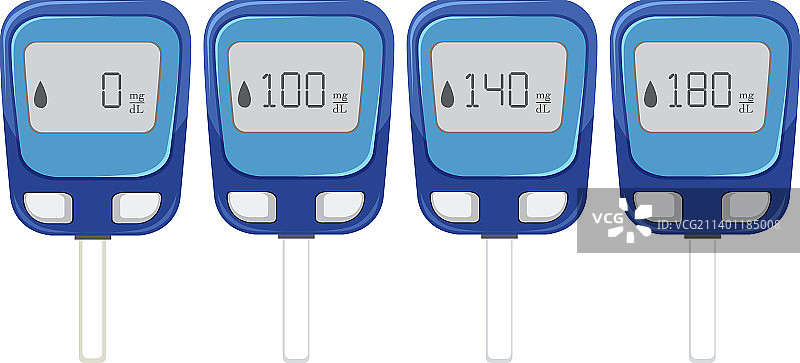 血糖监测设备图片素材