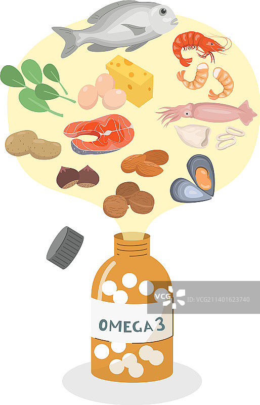 含有Omega 3的食品图片素材
