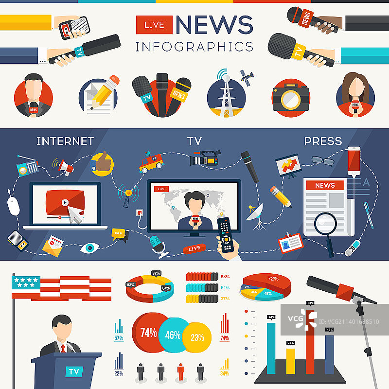 实时新闻信息图表：图表和图标图片素材