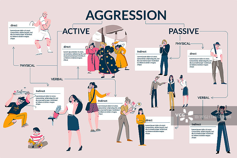 人类攻击行为扁平信息图图片素材