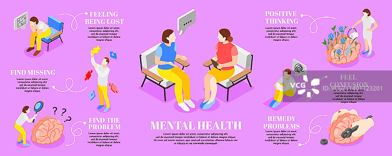 心理健康信息图表合集图片素材