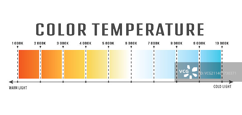 光线的色温图片素材
