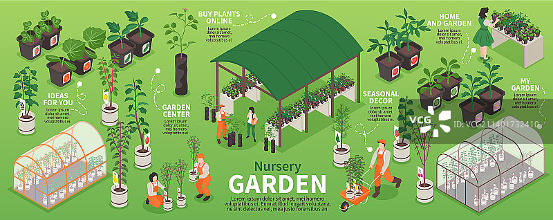 2.5D苗圃花园信息图图片素材