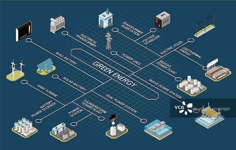 绿色能源流程图图片素材